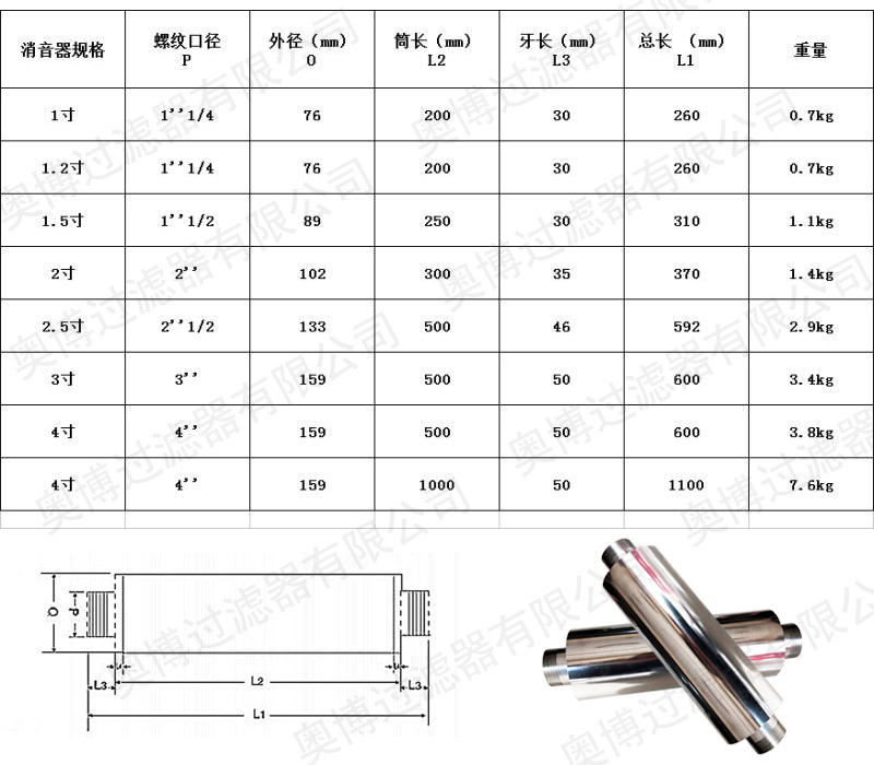 风机消音器1